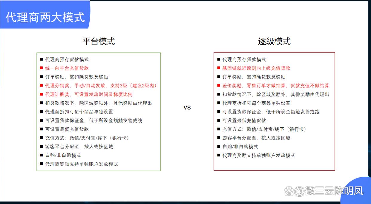 代理商的盈利模式都有哪些,代理商生意模式有哪些