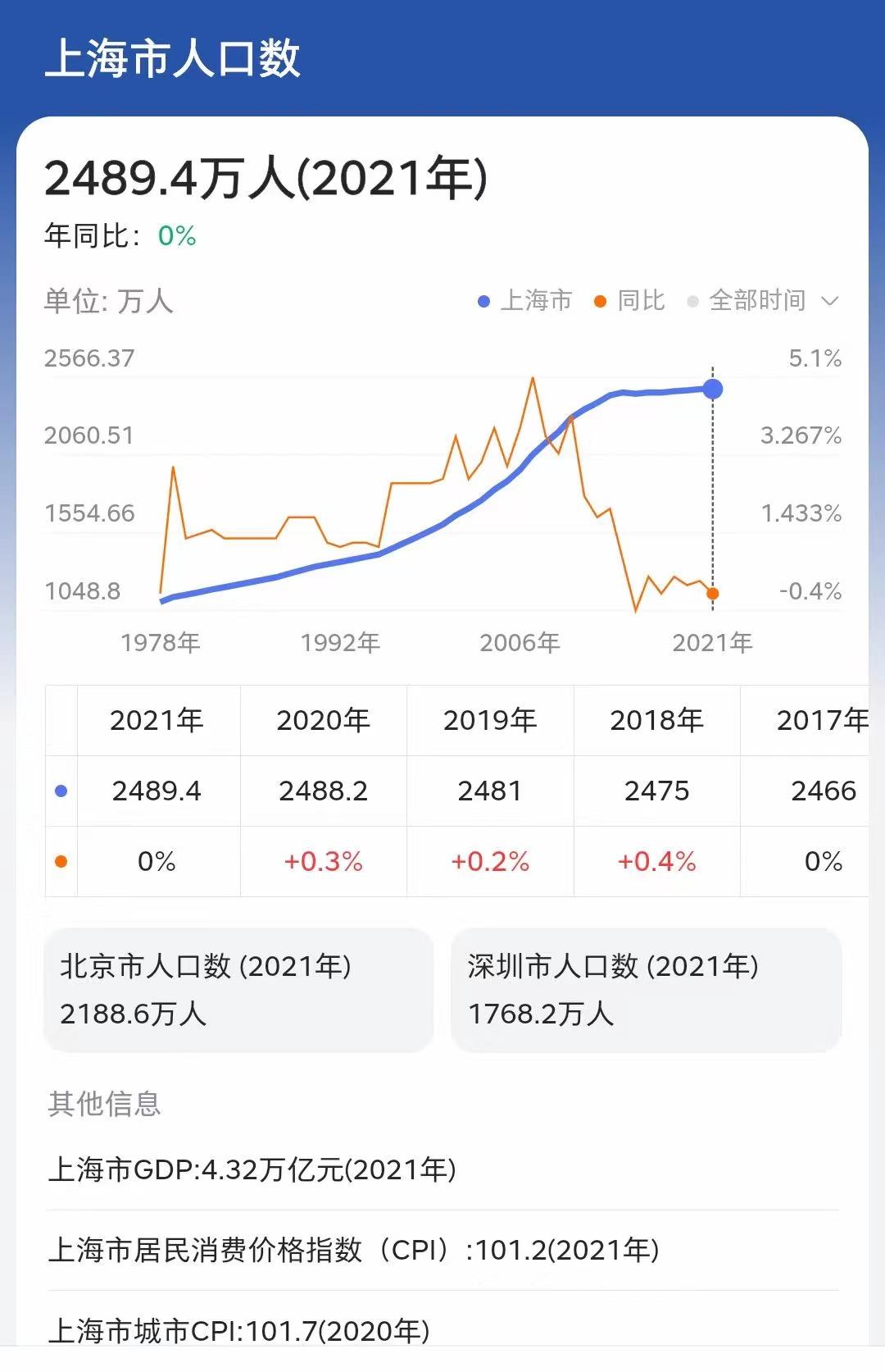 长沙流入人口最多的是哪个省,长沙人口多还是深圳人口多