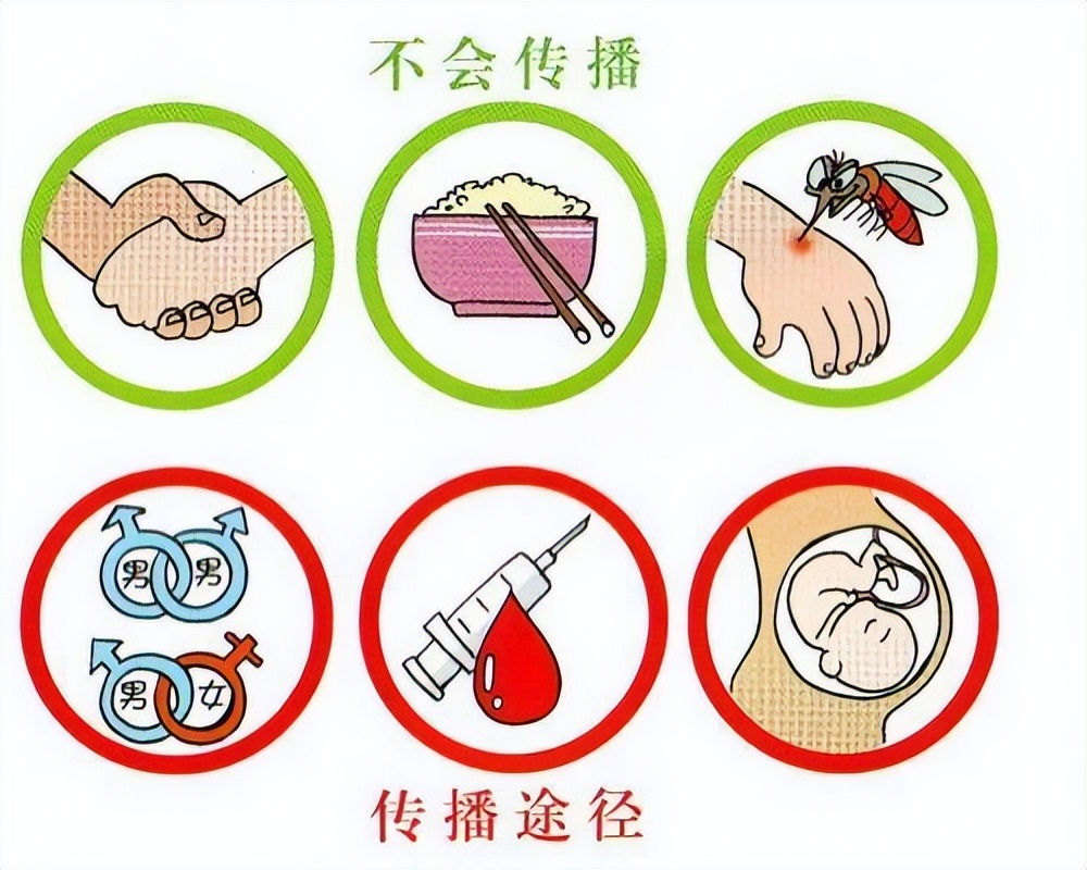 安全套绝对安全吗,安全套为什么那么多油