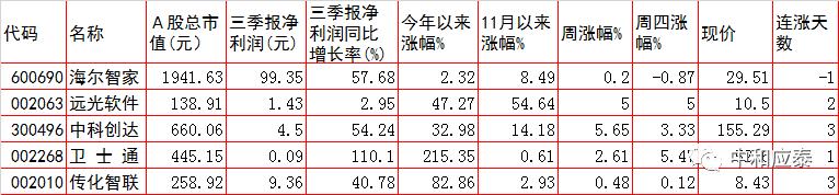 a股周五晚上可以卖吗,周五股市重要投资参考