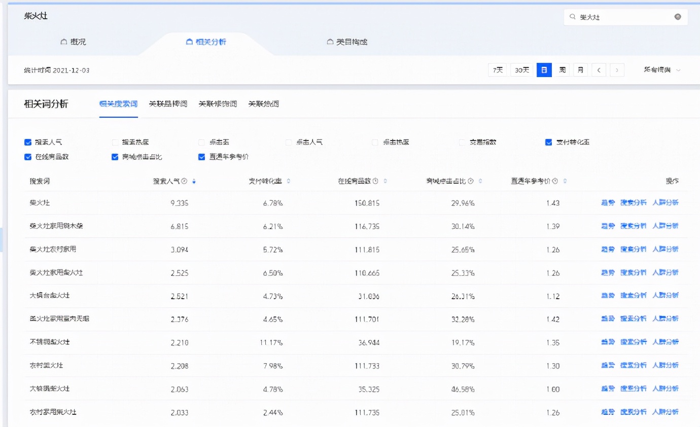 淘宝卖家怎么设置标题来吸引流量,怎么写出爆款标题获得海量流量