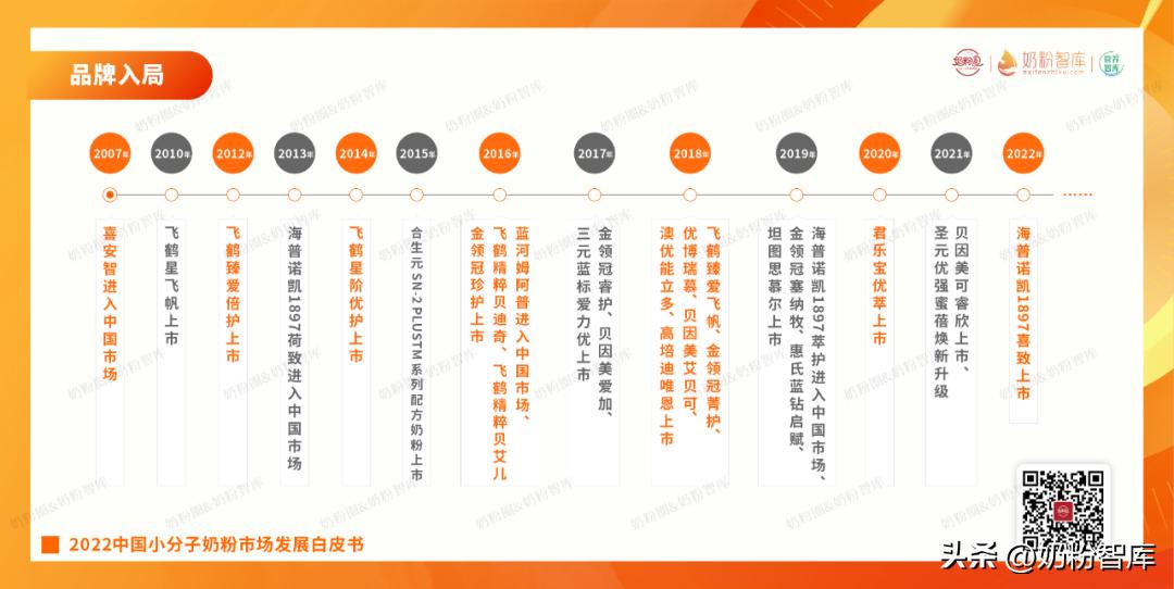 喜安智小分子领跑者,喜安智小分子