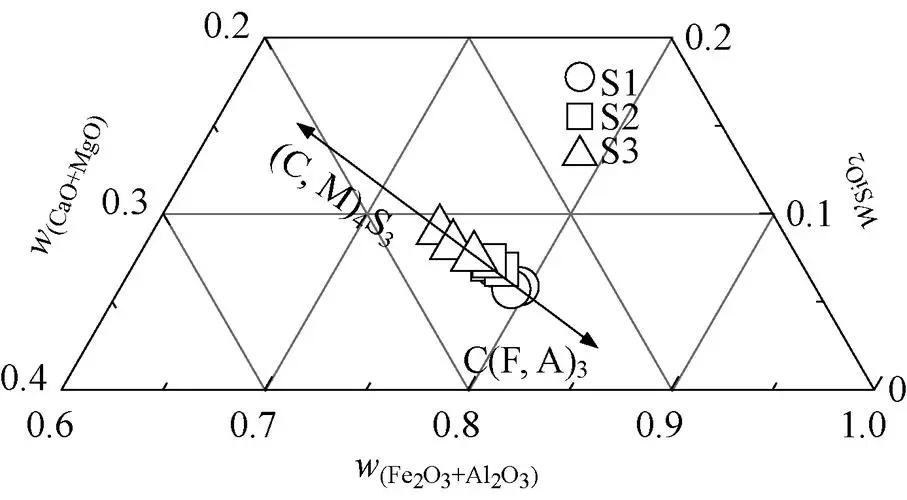 烧结矿碱度稳定率对高炉的影响,烧结矿的碱度使用什么表示