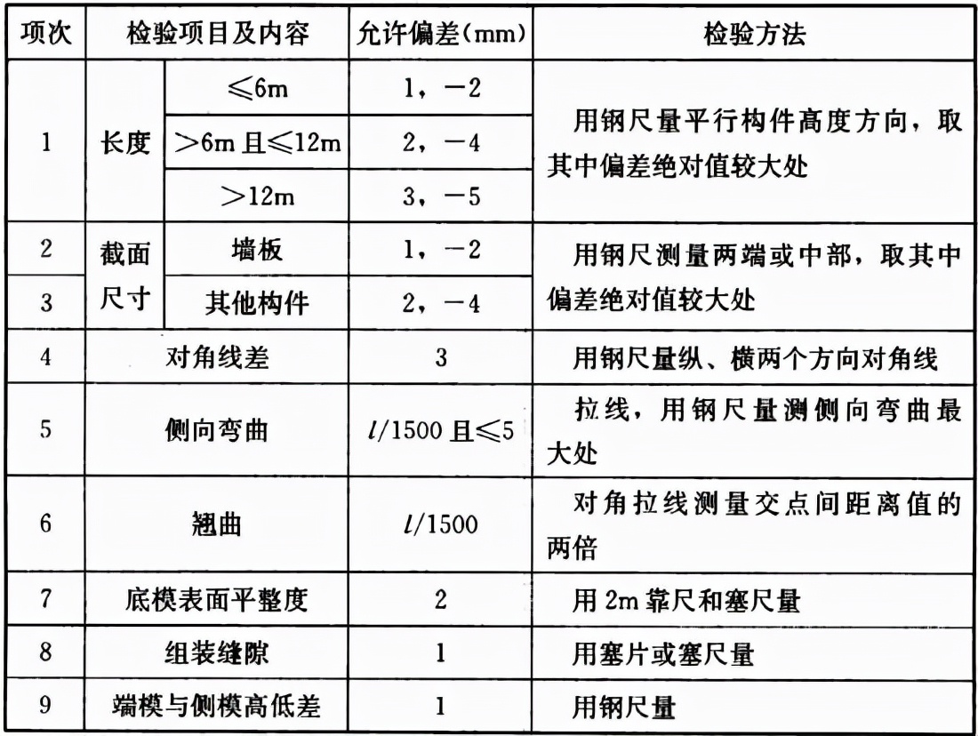 装配式混凝土结构技术规程视频,装配式混凝土结构技术规程的特点