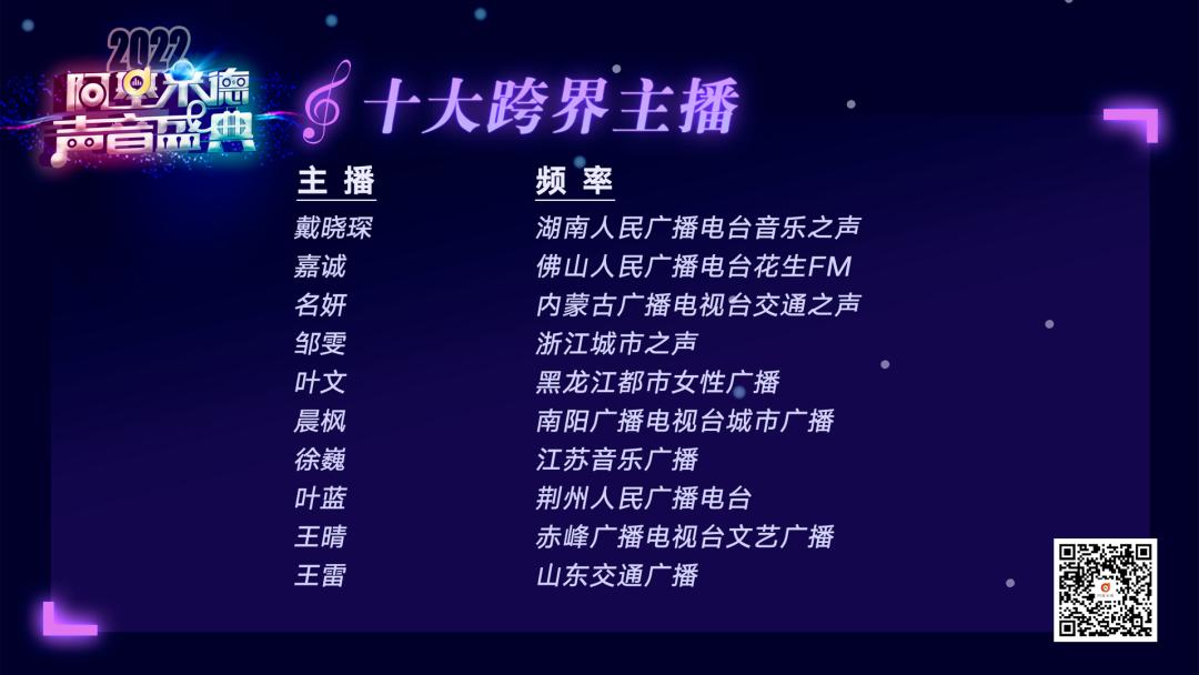 阿基米德2023第七届金曲排行榜,阿基米德风云榜颁奖