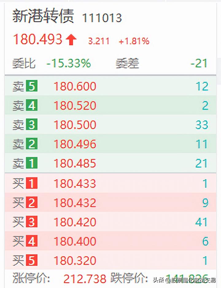 股票个人量化交易教学,股票自动网格化交易是怎样设置的