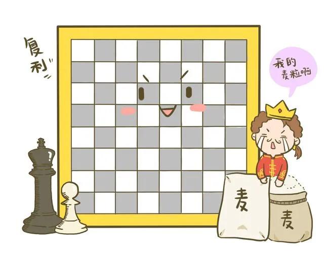 复利效应的7大思维模型,复利威力最大的思维模型