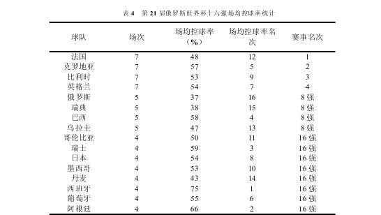 俄罗斯世界杯分组,俄罗斯足球世界杯最新消息
