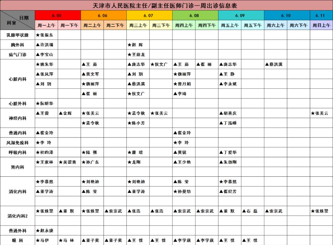 天津市人民医院医生上班时间表,天津人民医院专家坐诊表
