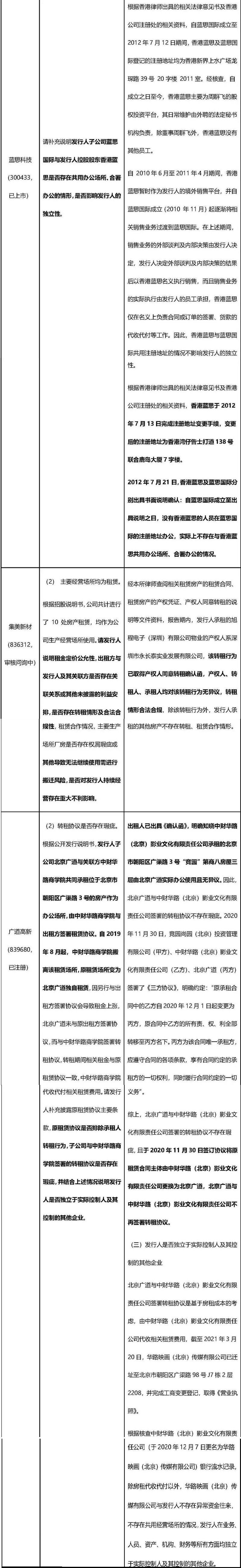 新三板挂牌公司与实控人互相担保,怎么在新三板上市中界定关联方
