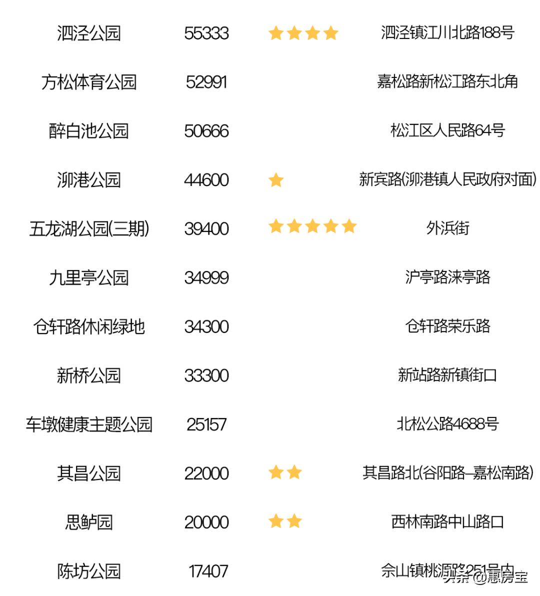 上海公园免费,上海免费公园排行