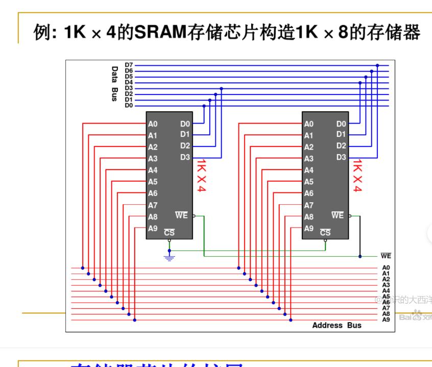 内存芯片是怎么固定在主板上的,内存条为什么有些主板不能用