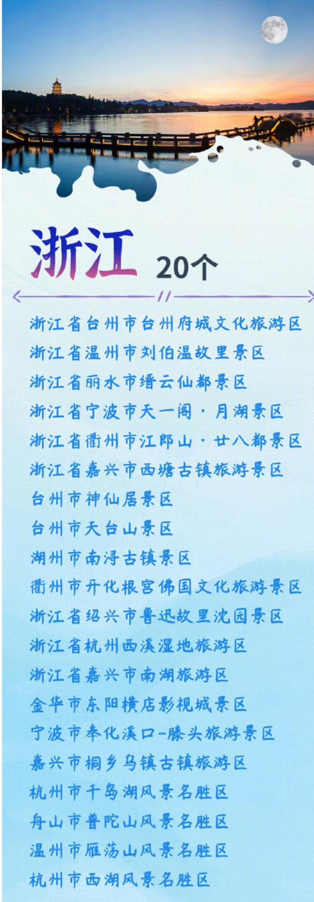 318个5a级景区你最想去哪一个呢,中国aaaaa级旅游景点有哪些