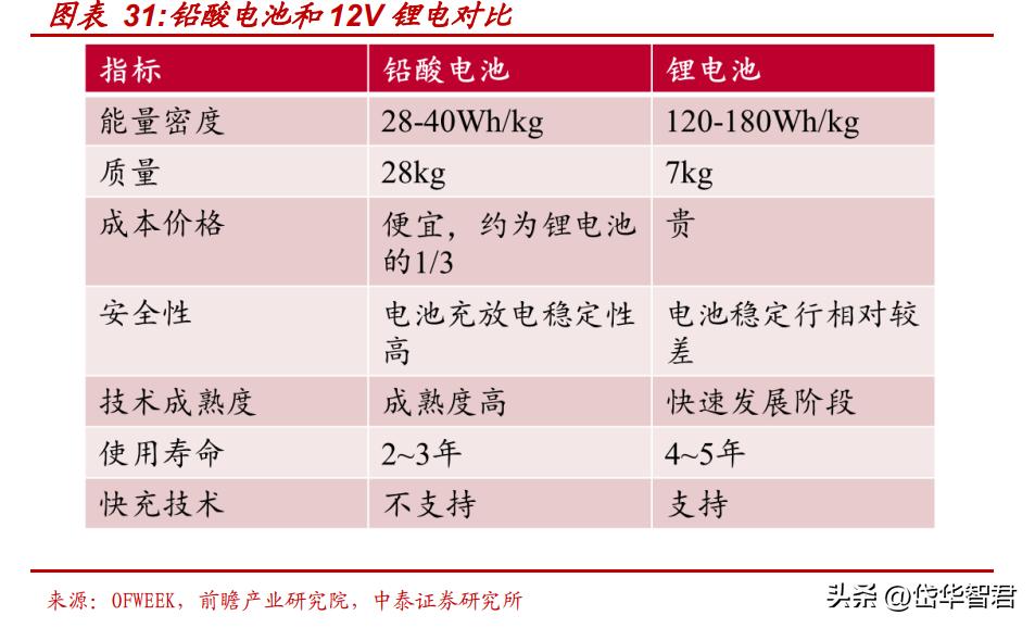 骆驼蓄电池股份公司最新动态,汽车铅酸蓄电池龙头股