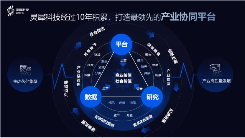 灵犀科技受邀出席CFS财经峰会，斩获“2023数字化创新引领奖”