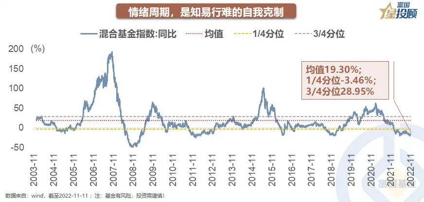 a股分析基础知识,星图数据分析教程