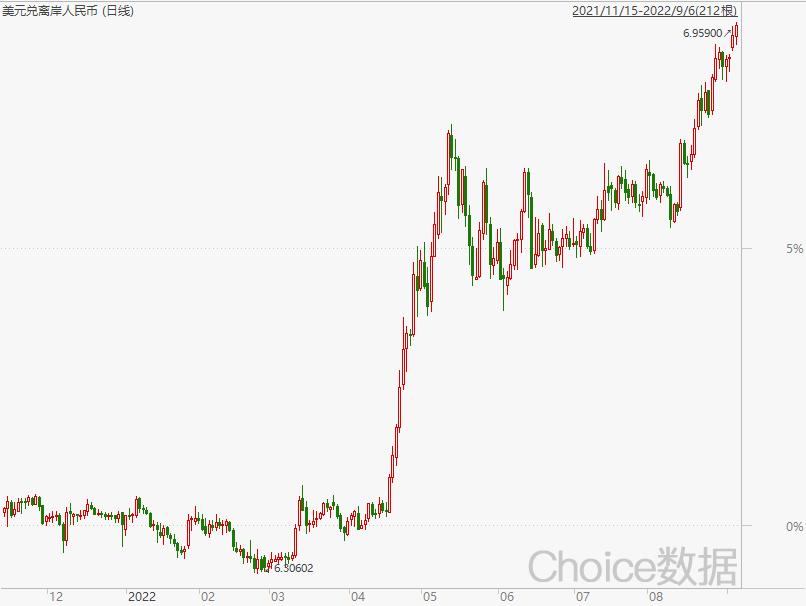 离岸人民币对美元汇率跌破6.99元,国际金融机构还会继续做空港币吗