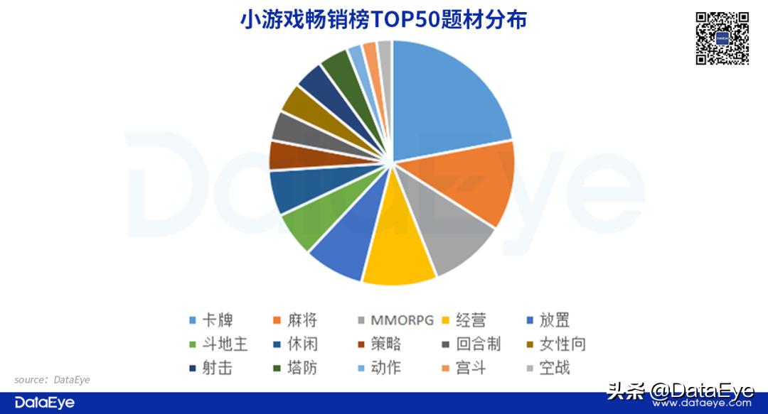 网易、三七、益世界入局！成本百万流水过亿？2022第二大风口揭秘