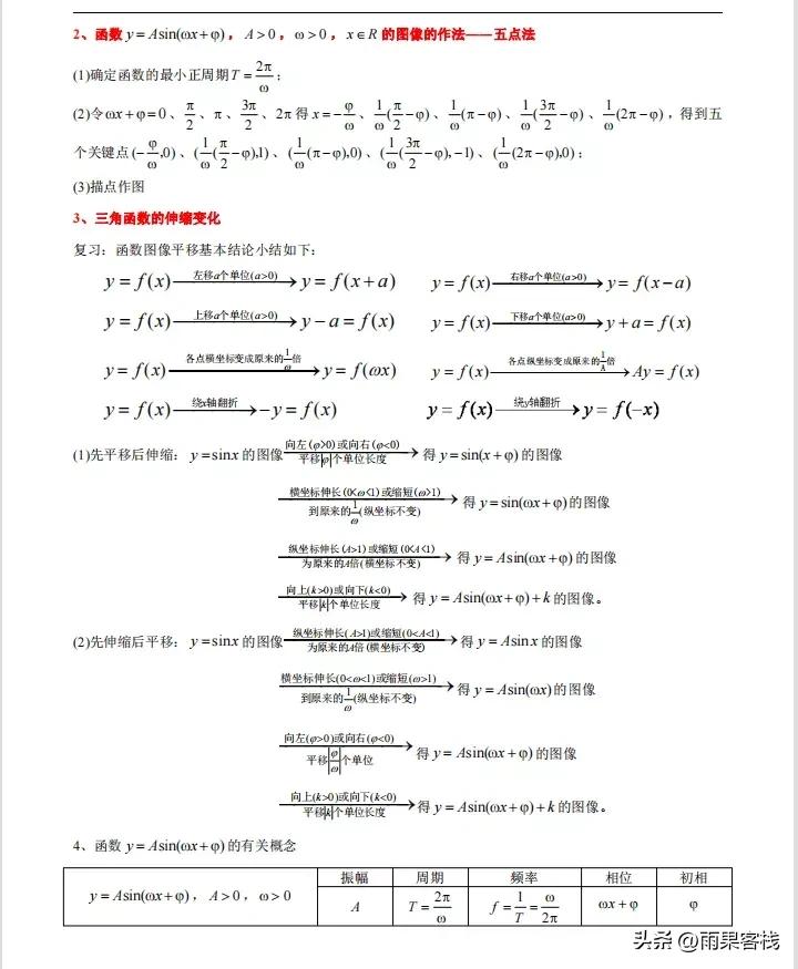 三角函数解三角形高考常见题型,三角函数解三角形的高中知识点