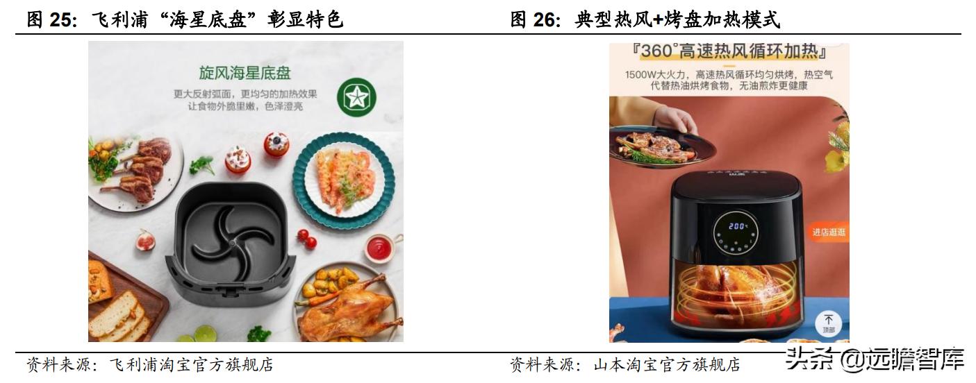 空气炸锅代工品牌,深耕设备与新材料领域