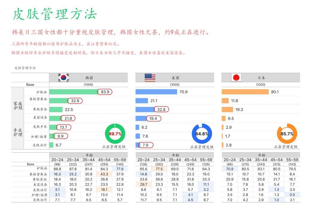 怎么在国外买化妆品便宜,国外网站买化妆品