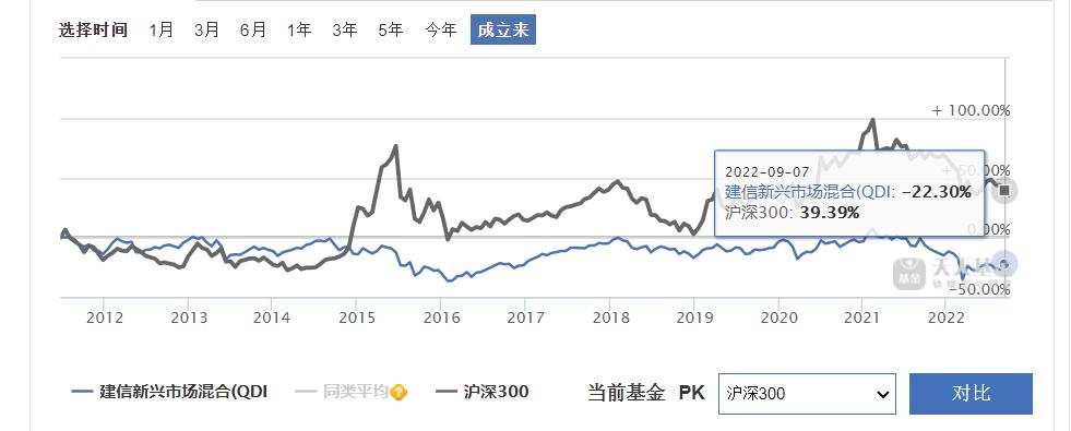 为什么a股平稳沪深300还会跌,全球股市为何只有a股跌