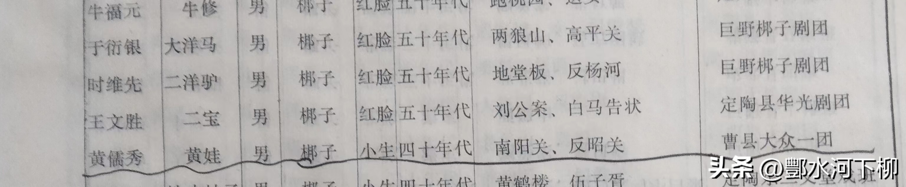 鸿哥说戏之四十：生中之冠黄儒秀提寇能干看不够