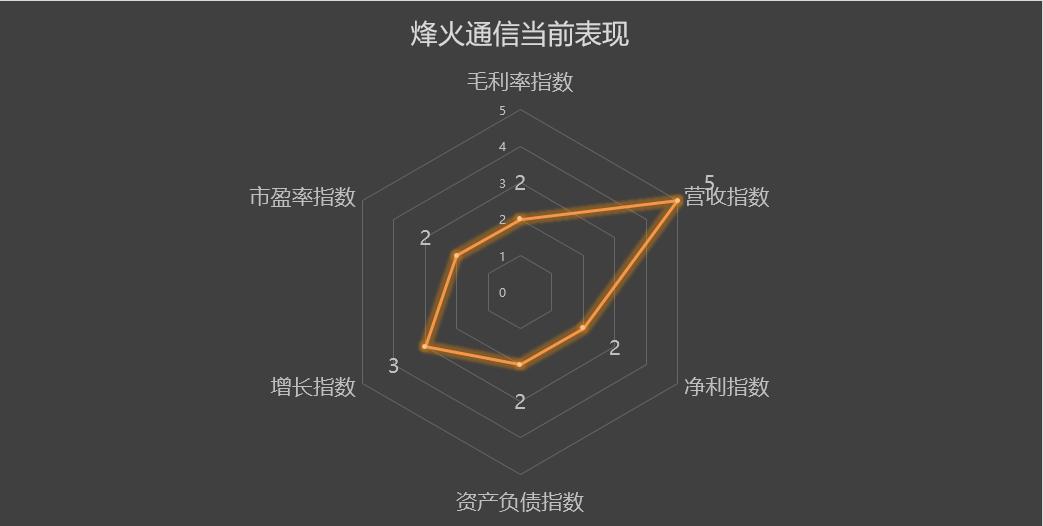 600498烽火通信,600498烽火