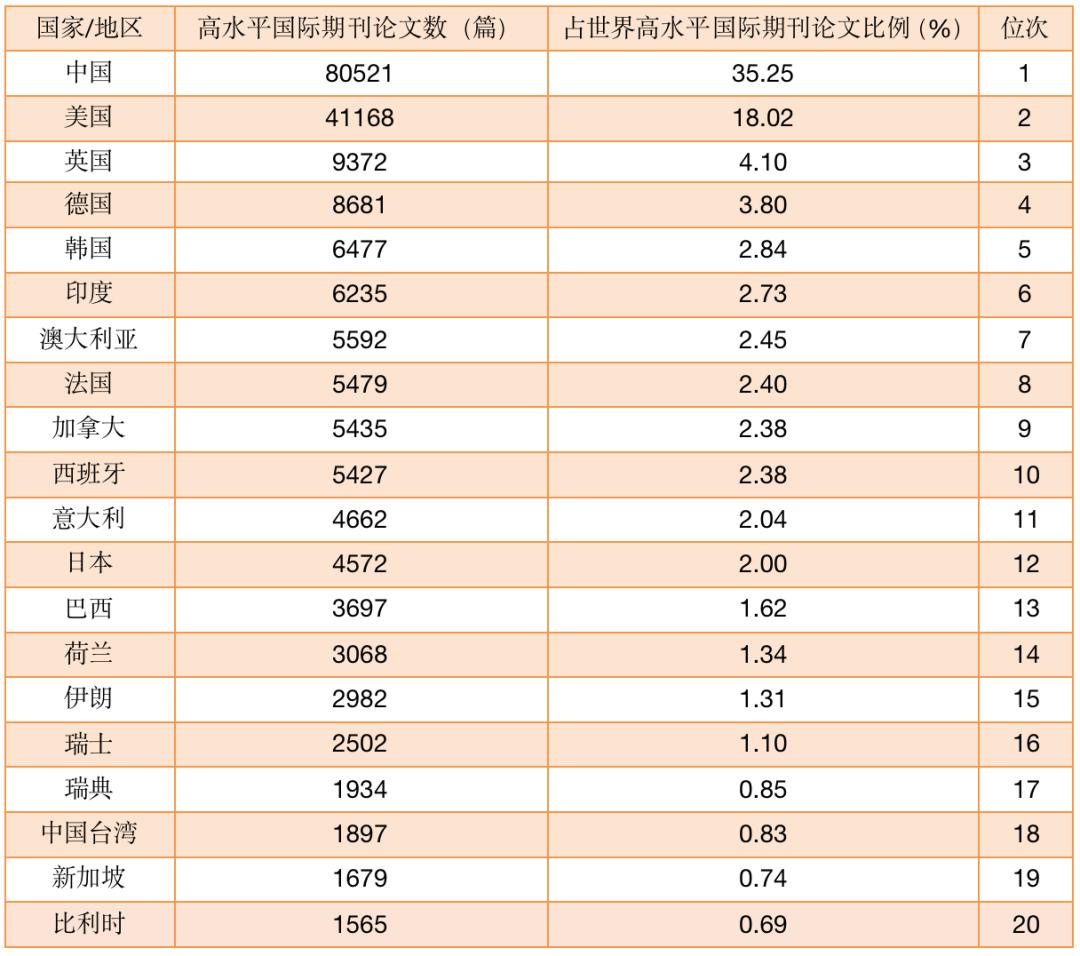 中国百篇最具影响的国际学术论文 (年度百篇最具影响国际学术论文)
