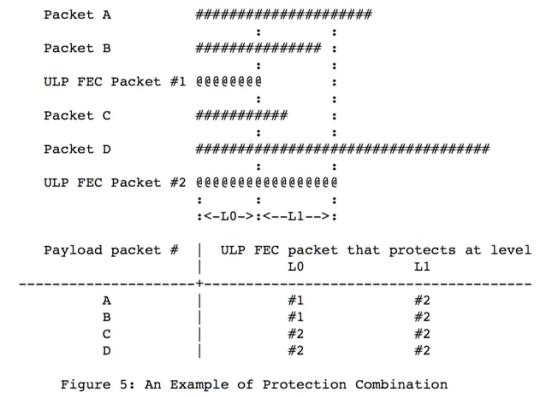 我用ChatGPT做WebRTC音视频性能优化，主打一个高效