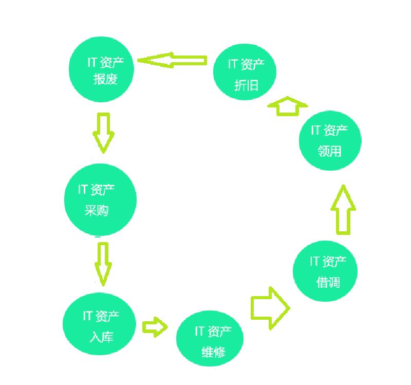 企业如何做企业管理,it资产管理系统有用么