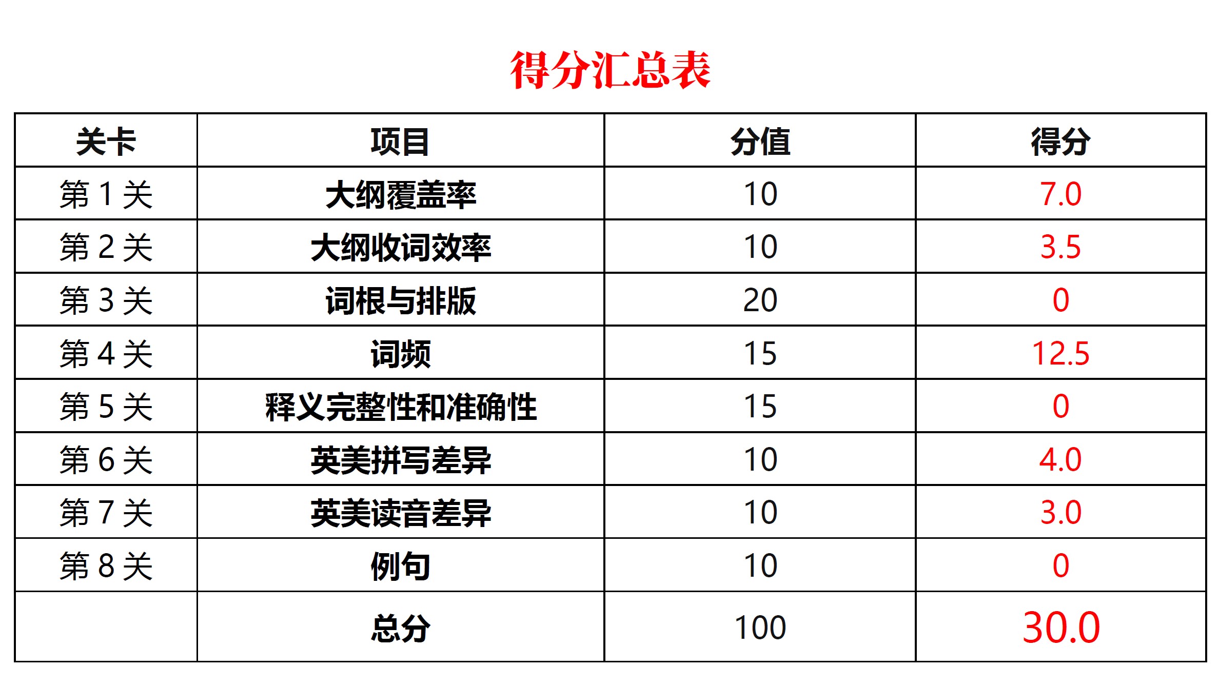 来川英语高考单词书,来川高中英语语法全套