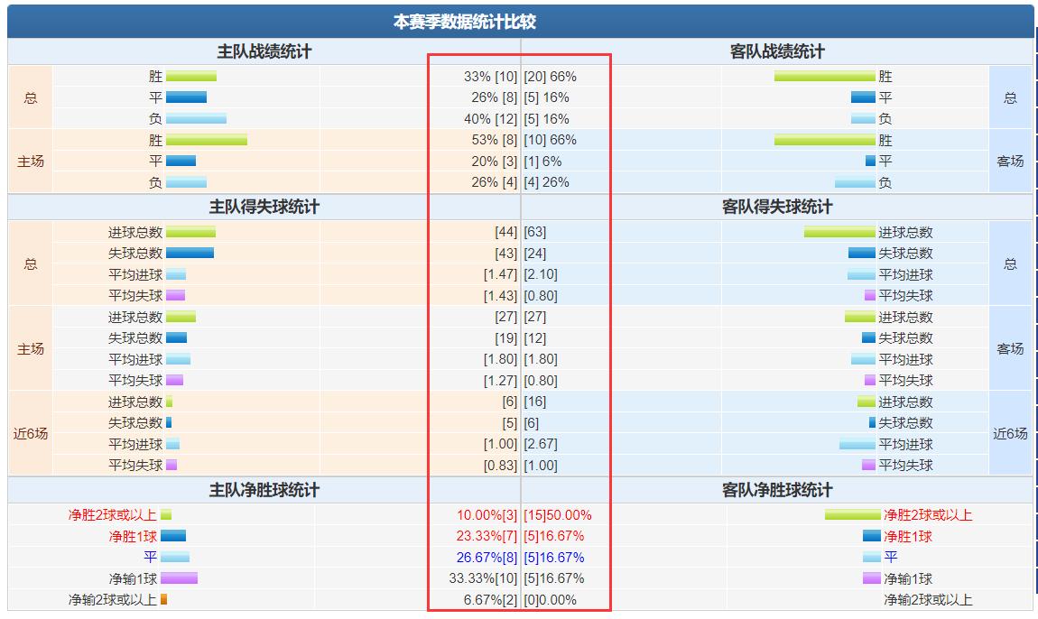 竞彩4-2怎么算,竞彩欧赔标准水位表