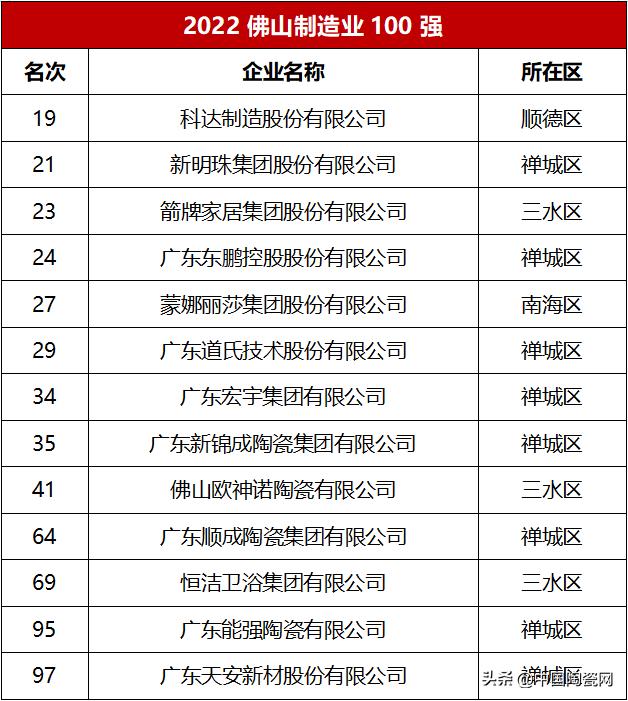 广东佛山瓷砖到底好不好,真正的广东佛山瓷砖有几家