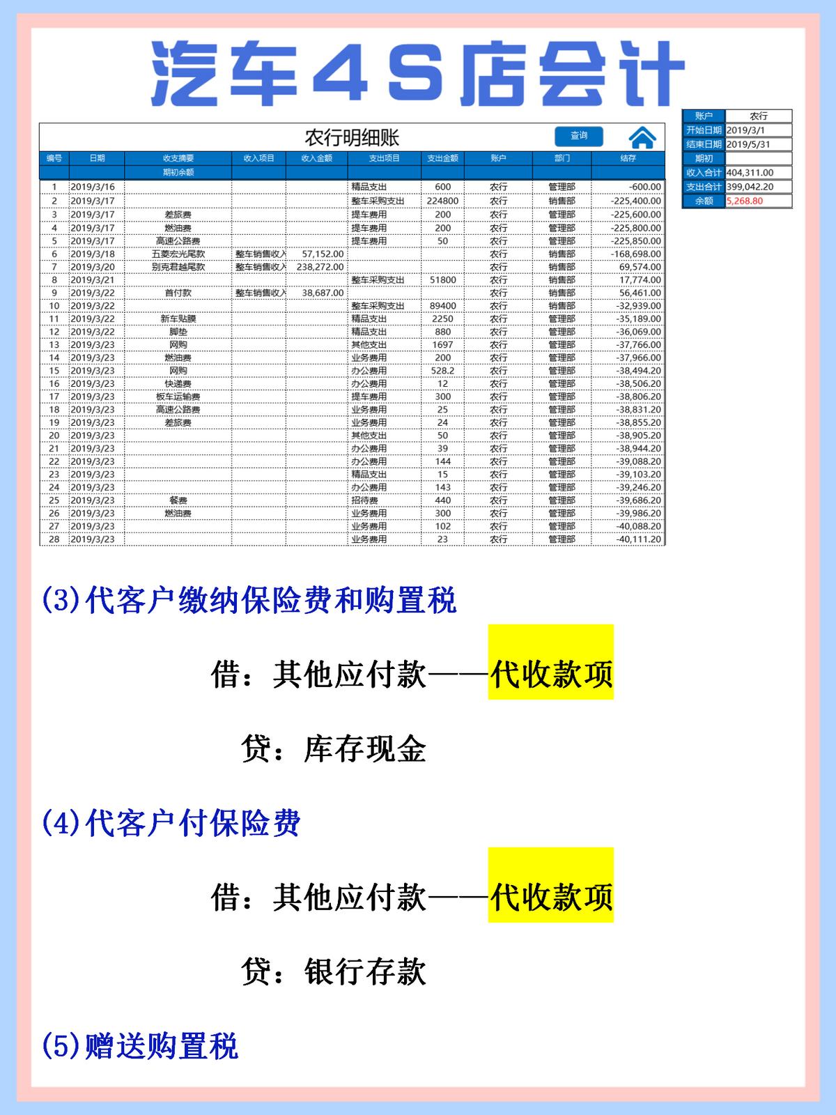 4s店汽车会计账务处理,4s汽车财务账务处理