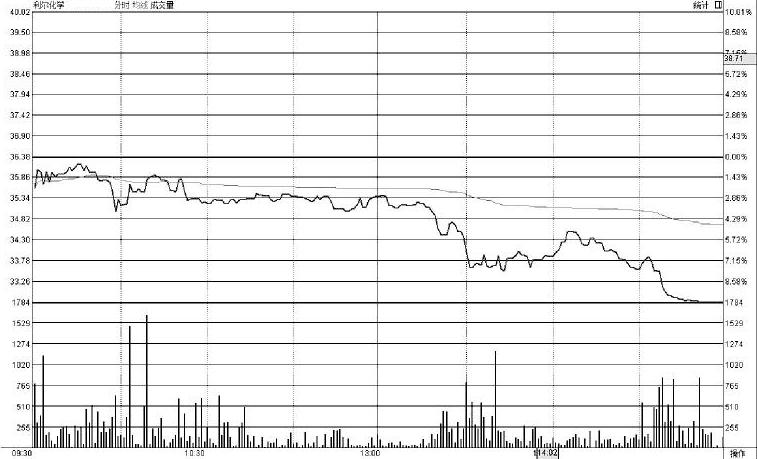 大单买大单卖是主力对倒出货吗,股票主力发现有大单进场会拉升吗