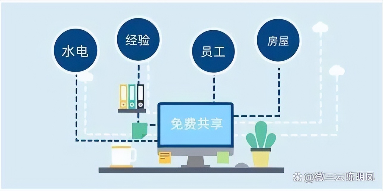 「消费者、门店、股东」三方受益共享店铺模式