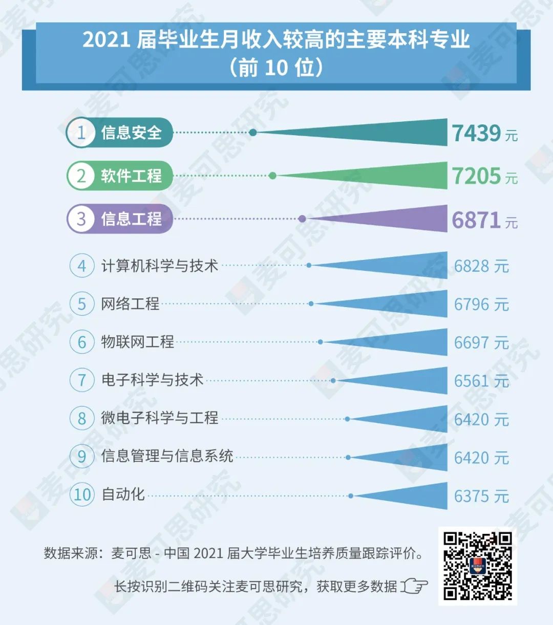 深圳平均月薪10605元,深圳平均工资1万的占比