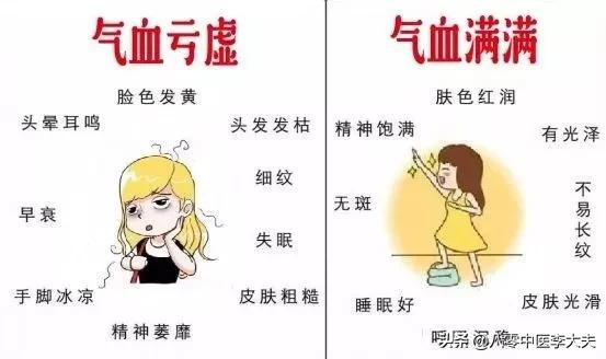 气血差脸色暗黄头晕吃什么,头晕眼花吃什么补气补血