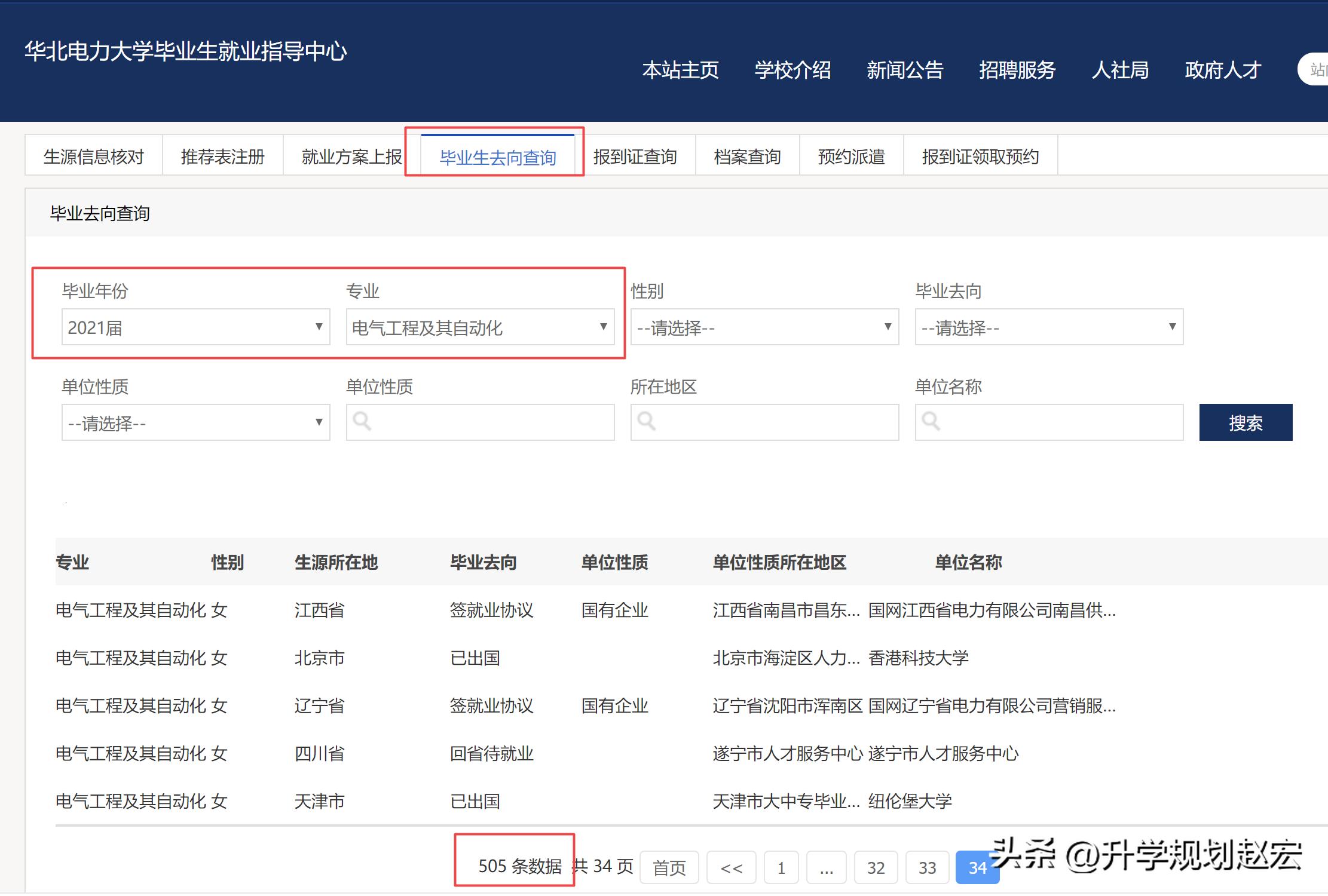 华北电力大学研究生电气专业去向,华北电力电气工程研究生好就业吗