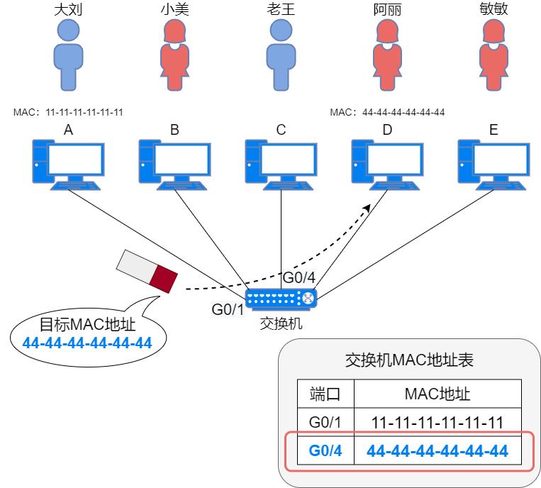 静态路由和缺省路由讲解,网络知识学习之静态路由详解