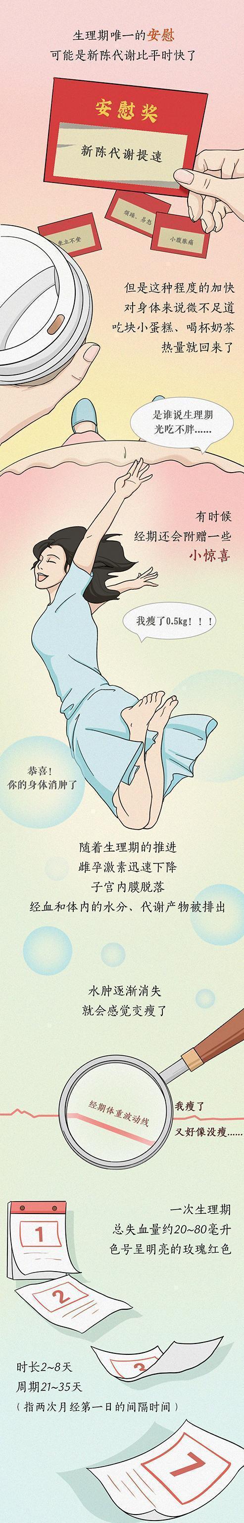 女生来大姨妈的过程,当女生来大姨妈时真实反应