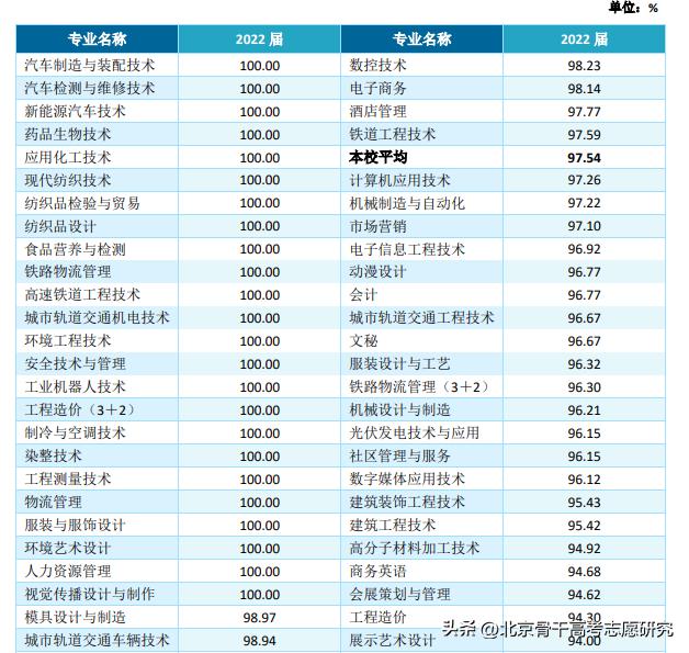 安徽3+2公办铁路职业学院,全国唯二的职业本科