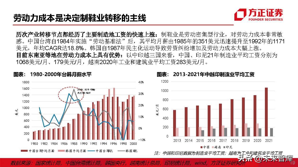 运动鞋行业专题研究：运动鞋制造商，成全品牌，成就自我