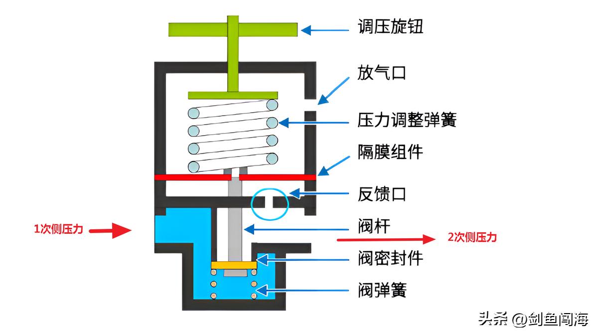 三分钟讲清楚一个产品,3分钟说清楚产品
