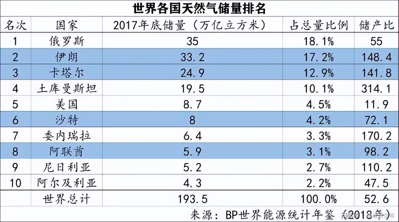 卡塔尔是一个怎样的国家英文,卡塔尔世界杯有哪些国家