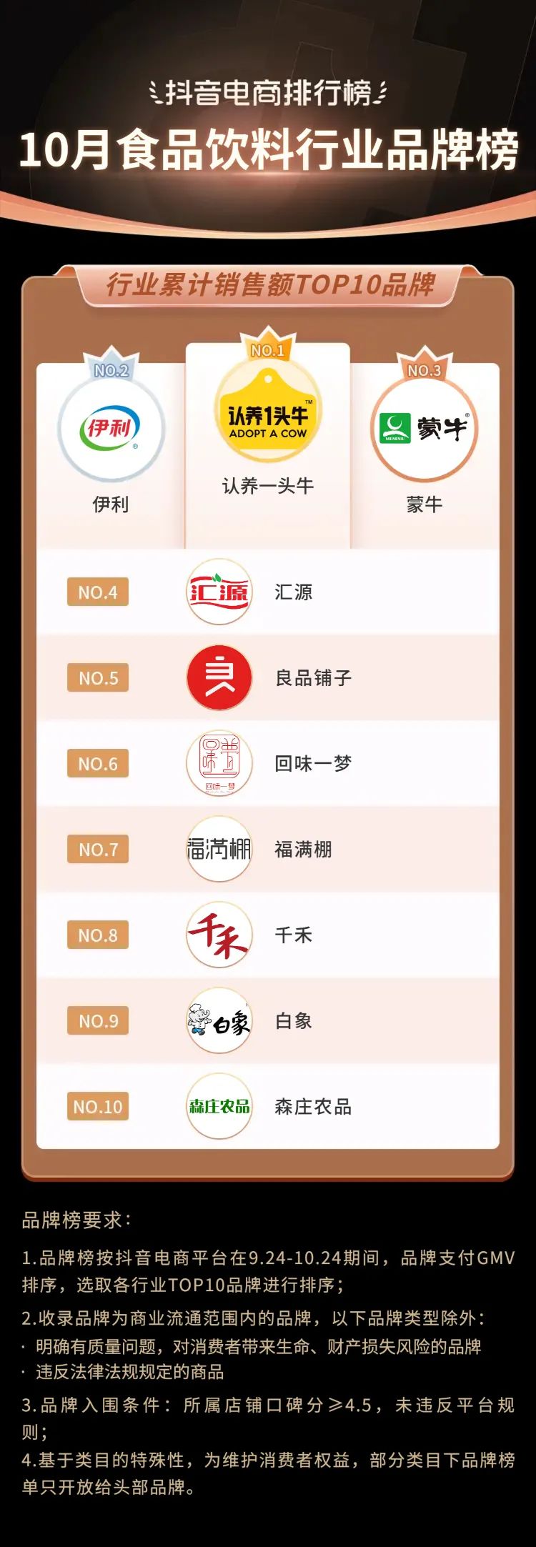 抖音电商年度10大关键词,2020抖音电商总结