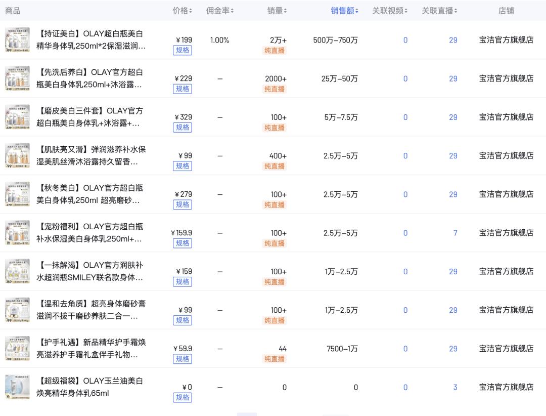 从陷入危机到走向复兴转折点,2021双11攻略olay