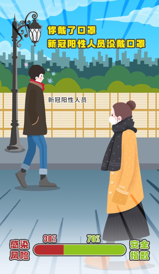 医用口罩防护与民用口罩防护,戴好口罩做好防护真的很重要