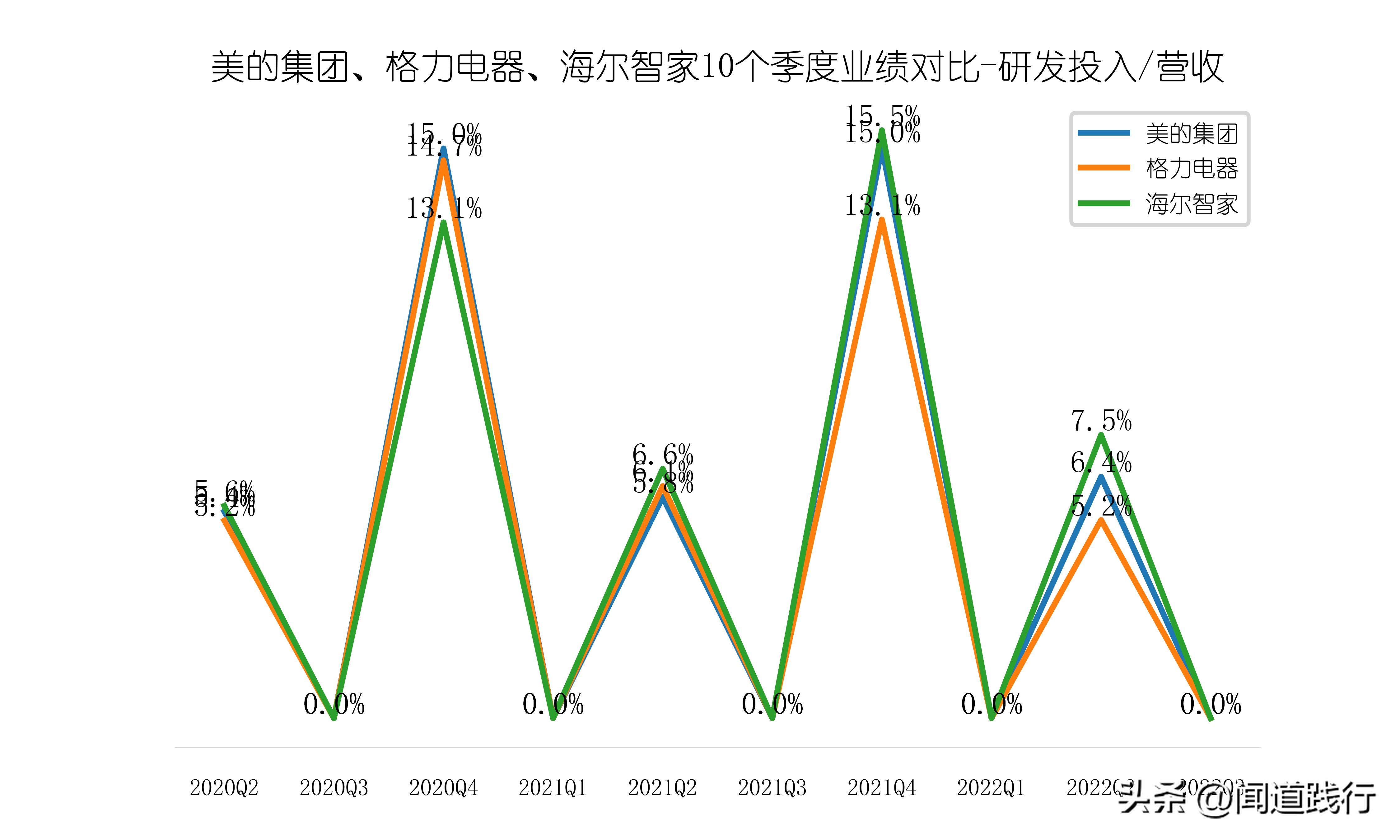美的海尔格力股票哪个好,美的海尔格力各自优势